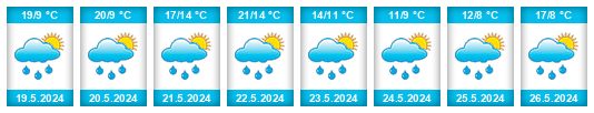 Weather outlook for the place Nebřehovice na WeatherSunshine.com