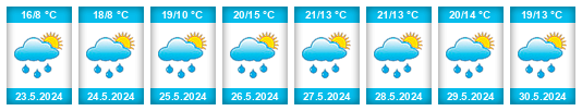 Weather outlook for the place Novosedly (Strakonice) na WeatherSunshine.com