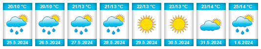 Weather outlook for the place Pohorovice na WeatherSunshine.com