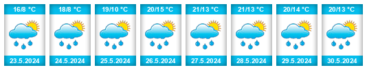 Weather outlook for the place Pracejovice na WeatherSunshine.com