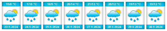 Weather outlook for the place Sedlice (okres Strakonice) na WeatherSunshine.com
