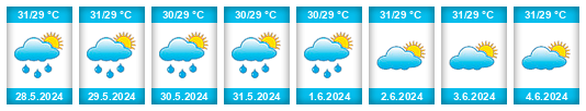 Weather outlook for the place Karligan na WeatherSunshine.com