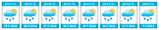 Weather outlook for the place Škvořetice na WeatherSunshine.com