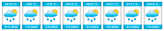 Weather outlook for the place Volenice (Strakonice) na WeatherSunshine.com