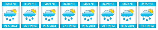 Weather outlook for the place Cabacao na WeatherSunshine.com