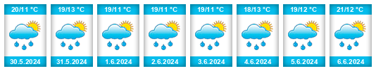 Weather outlook for the place Biskupice (Svitavy) na WeatherSunshine.com