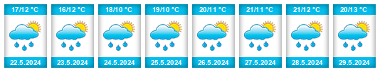Weather outlook for the place Borová (okres Svitavy) na WeatherSunshine.com