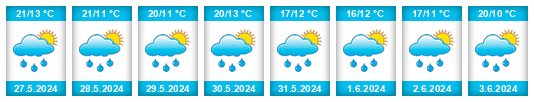 Weather outlook for the place Brněnec na WeatherSunshine.com