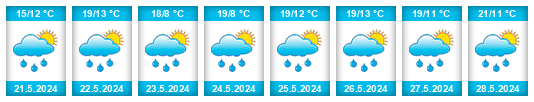 Weather outlook for the place Bystré (Svitavy) na WeatherSunshine.com