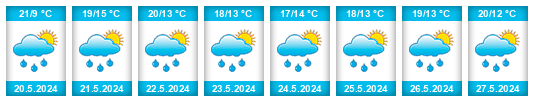 Weather outlook for the place Desná (Svitavy) na WeatherSunshine.com