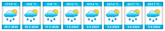Weather outlook for the place Chotovice (okres Svitavy) na WeatherSunshine.com