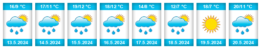 Weather outlook for the place Horní Cerekev na WeatherSunshine.com