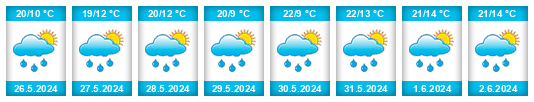 Weather outlook for the place Janůvky na WeatherSunshine.com