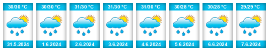 Weather outlook for the place Armenia na WeatherSunshine.com