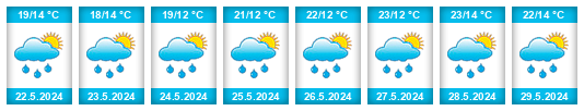 Weather outlook for the place Němčice (okres Svitavy) na WeatherSunshine.com