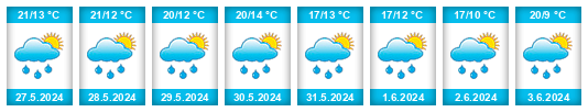 Weather outlook for the place Osík na WeatherSunshine.com