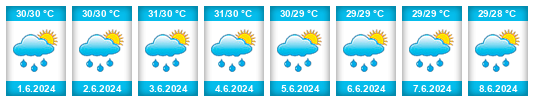 Weather outlook for the place Almeria na WeatherSunshine.com