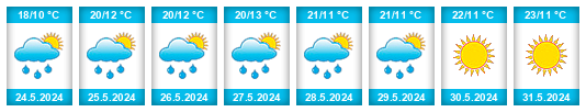 Weather outlook for the place Příluka na WeatherSunshine.com