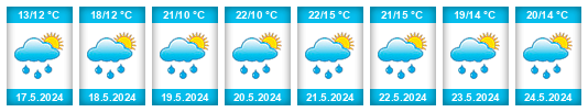 Weather outlook for the place Radkov (okres Svitavy) na WeatherSunshine.com