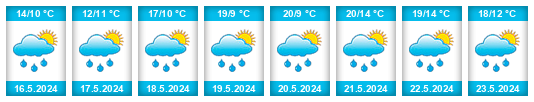 Weather outlook for the place Sádek (Svitavy) na WeatherSunshine.com