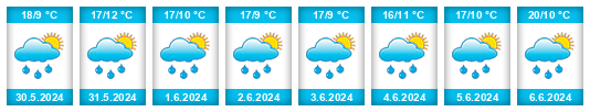 Weather outlook for the place Stašov na WeatherSunshine.com