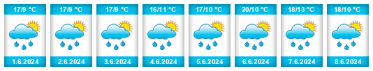 Weather outlook for the place Trstěnice (okres Svitavy) na WeatherSunshine.com