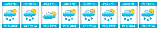 Weather outlook for the place Zunyi na WeatherSunshine.com