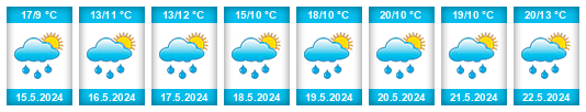 Weather outlook for the place Drozdov na WeatherSunshine.com