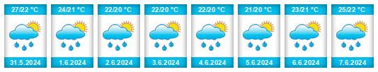 Weather outlook for the place Zhangcheng na WeatherSunshine.com