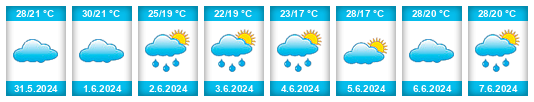 Weather outlook for the place Zaoyang na WeatherSunshine.com