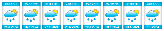 Weather outlook for the place Hrabišín na WeatherSunshine.com