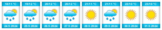 Weather outlook for the place Krchleby (okres Šumperk) na WeatherSunshine.com