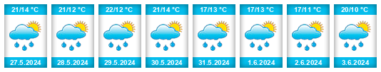 Weather outlook for the place Oskava na WeatherSunshine.com