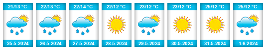 Weather outlook for the place Palonín na WeatherSunshine.com
