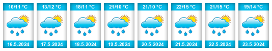 Weather outlook for the place Pavlov (okres Šumperk) na WeatherSunshine.com