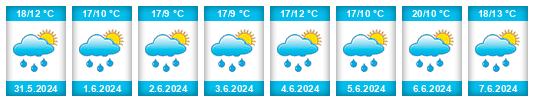 Weather outlook for the place Písařov na WeatherSunshine.com