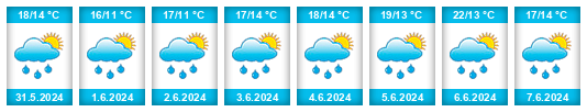 Weather outlook for the place Chabařovice na WeatherSunshine.com