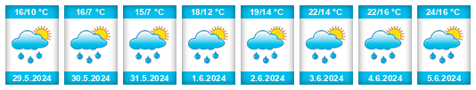 Weather outlook for the place Zborov na WeatherSunshine.com