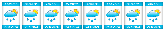 Weather outlook for the place Zhuhai na WeatherSunshine.com