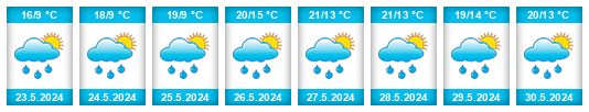 Weather outlook for the place Dráchov na WeatherSunshine.com