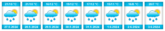 Weather outlook for the place Chýnov na WeatherSunshine.com