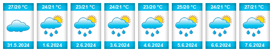 Weather outlook for the place Zhangjiang na WeatherSunshine.com