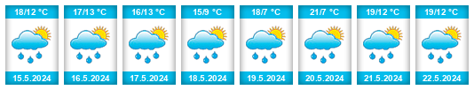 Weather outlook for the place Chyše na WeatherSunshine.com