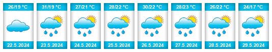 Weather outlook for the place Taiyang na WeatherSunshine.com