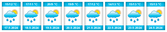 Weather outlook for the place Klenovice na WeatherSunshine.com
