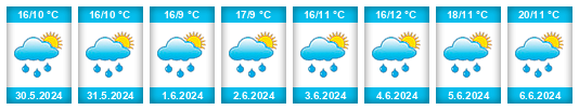 Weather outlook for the place Oldřichov (Tábor) na WeatherSunshine.com