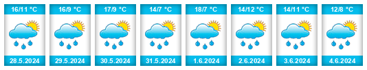 Weather outlook for the place Radkov (okres Tábor) na WeatherSunshine.com