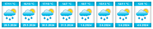 Weather outlook for the place Tučapy na WeatherSunshine.com