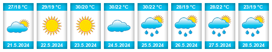 Weather outlook for the place Hanyuan na WeatherSunshine.com