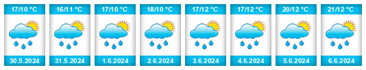Weather outlook for the place Val (Tábor) na WeatherSunshine.com